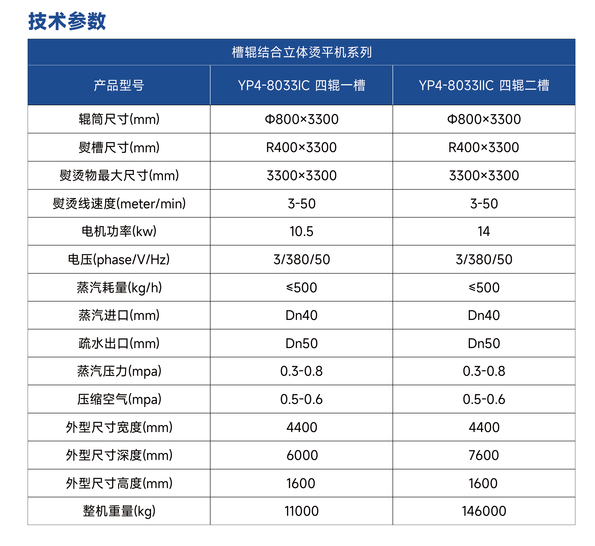 槽辊连系立体烫平机参数