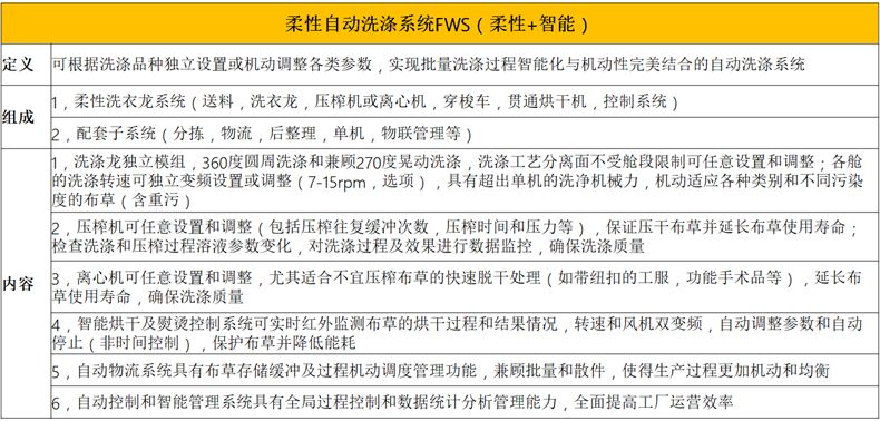 洗衣龙系统