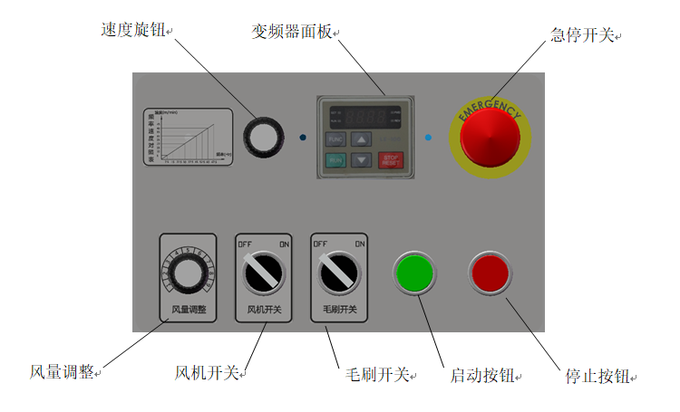 送布机操作界面图