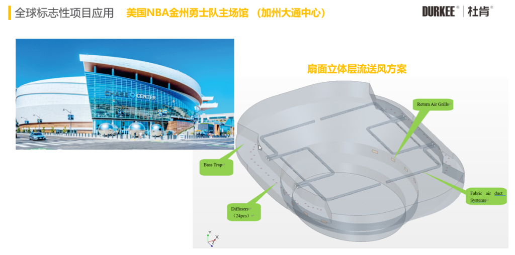 image-2-1024x508 55世纪柔性风管利用在美国NBA金州勇士队主球馆